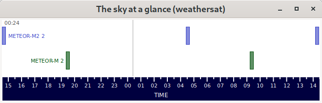 Gpredict Sky at a glance